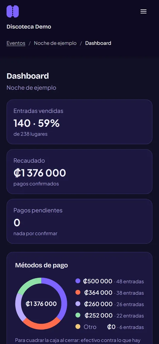 En Cartelera dashboard with tickets sold, amount collected and payment methods